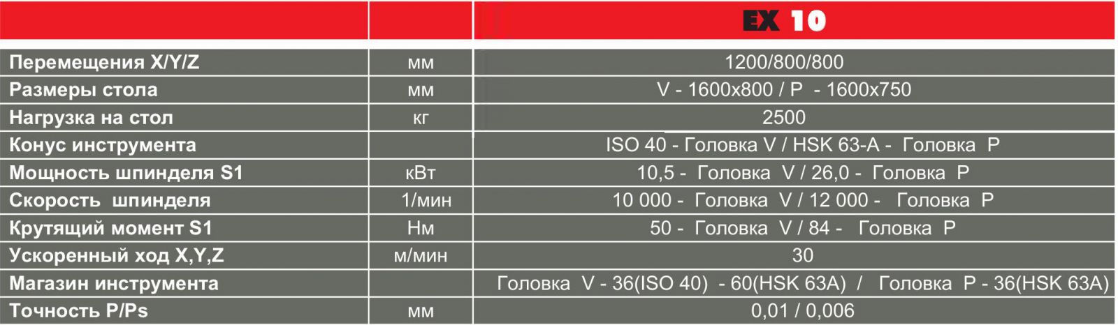 3/5-осевой обрабатывающий центр HURON EX 10 (Франция)